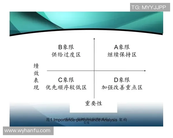 重庆网球队灵活性分析及其对比赛表现的影响研究 重庆网球队灵活性分析及其对比赛表现的影响研究