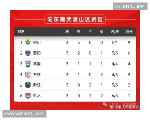 重庆足球队在足球比赛经验排行榜中荣登第八名引发关注与讨论 重庆足球队在足球比赛经验排行榜中荣登第八名引发关注与讨论