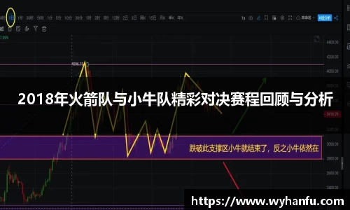 2018年火箭队与小牛队精彩对决赛程回顾与分析