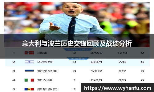 意大利与波兰历史交锋回顾及战绩分析